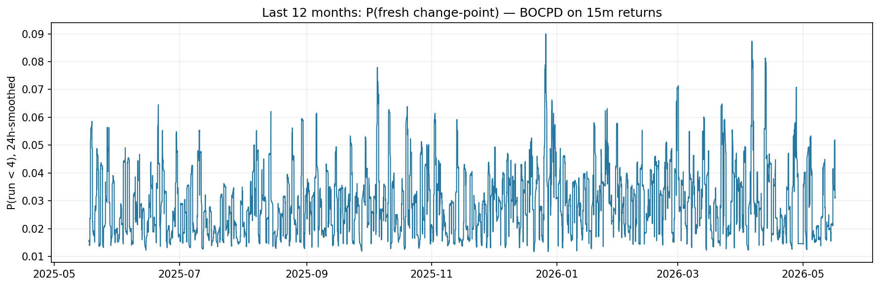 p_short timeseries