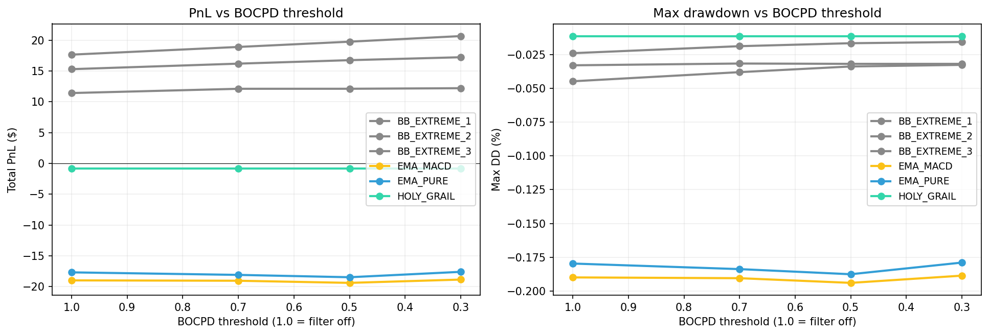 pnl/dd vs threshold