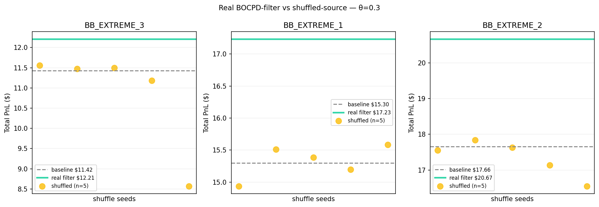 shuffle comparison