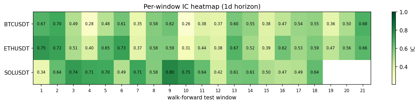 heatmap 1d
