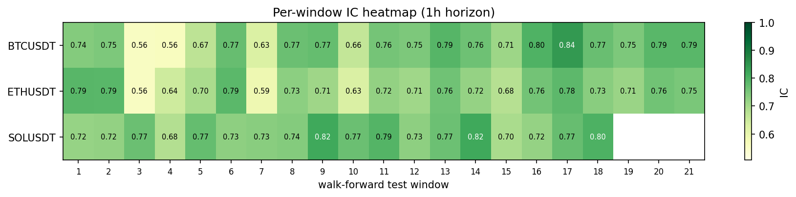 heatmap 1h