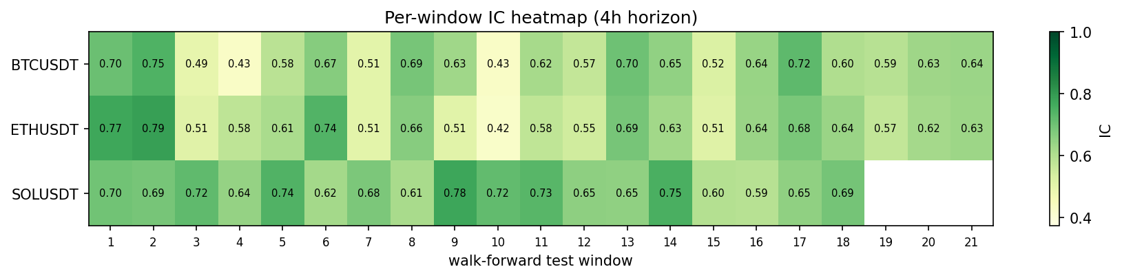 heatmap 4h