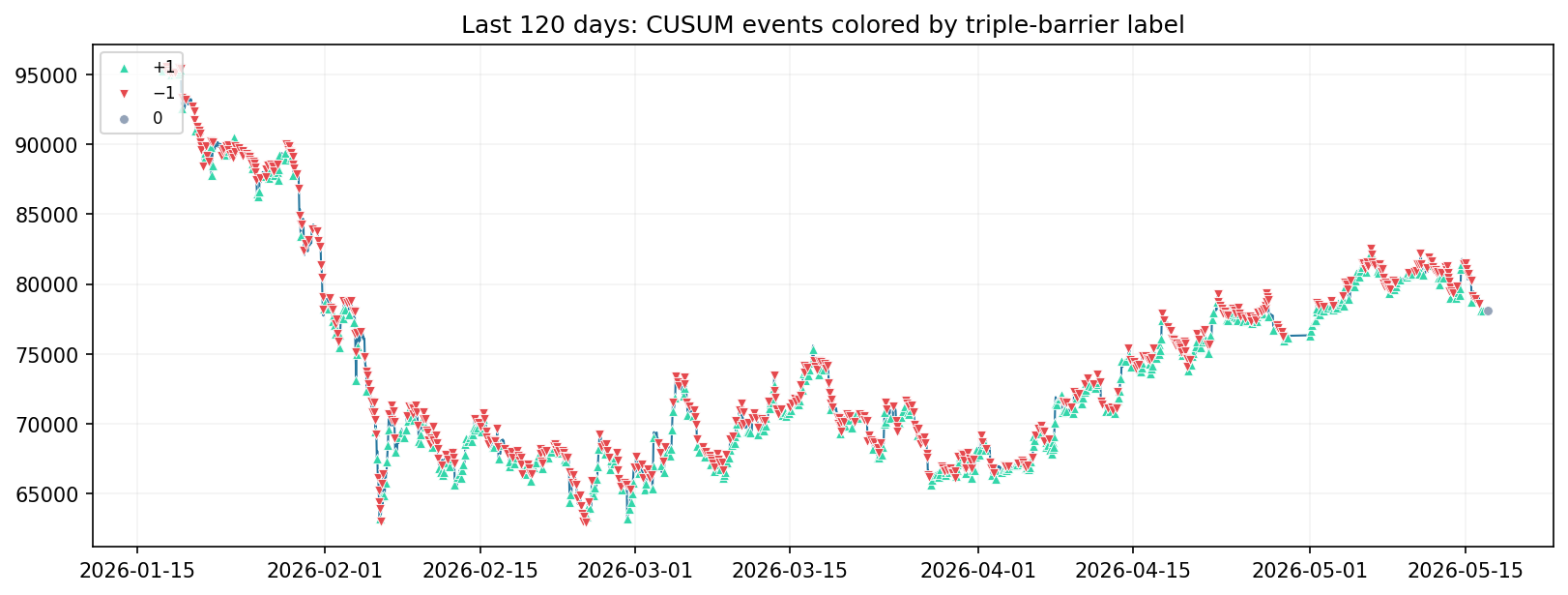events on price