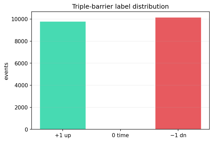 label distribution