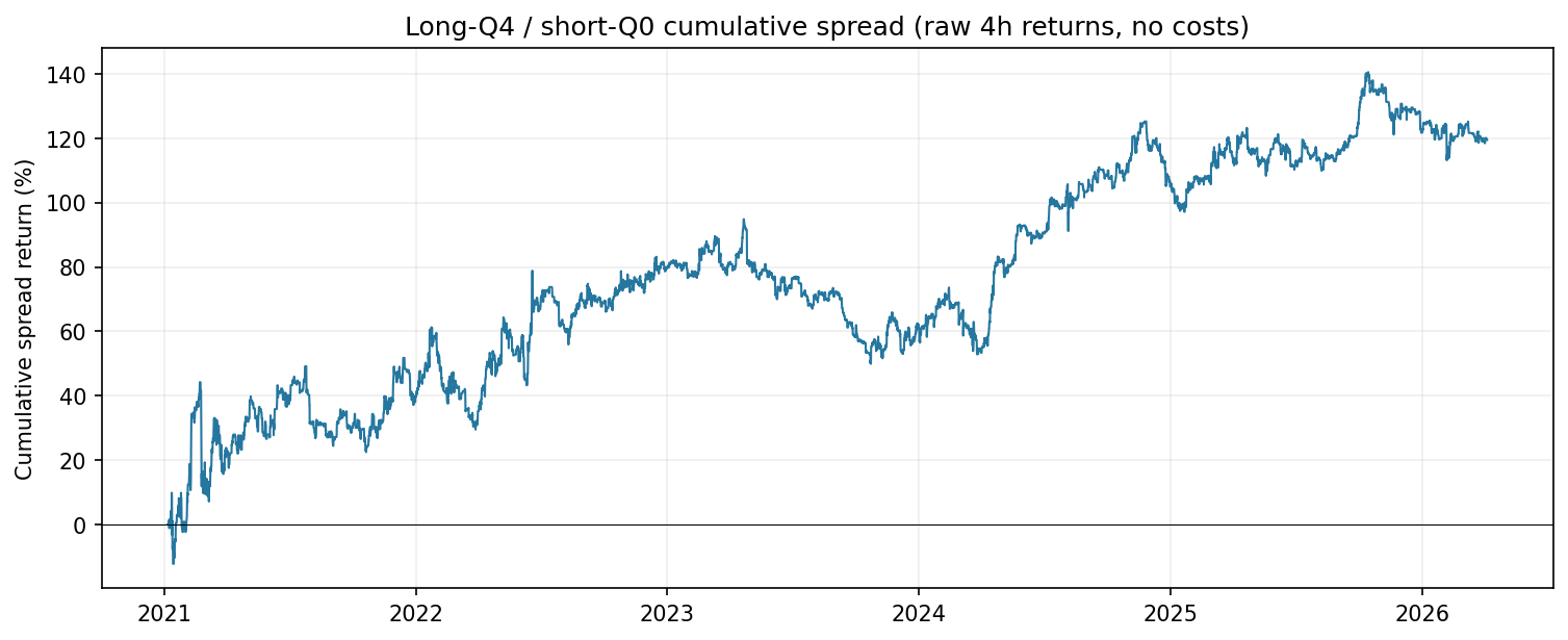 ls equity