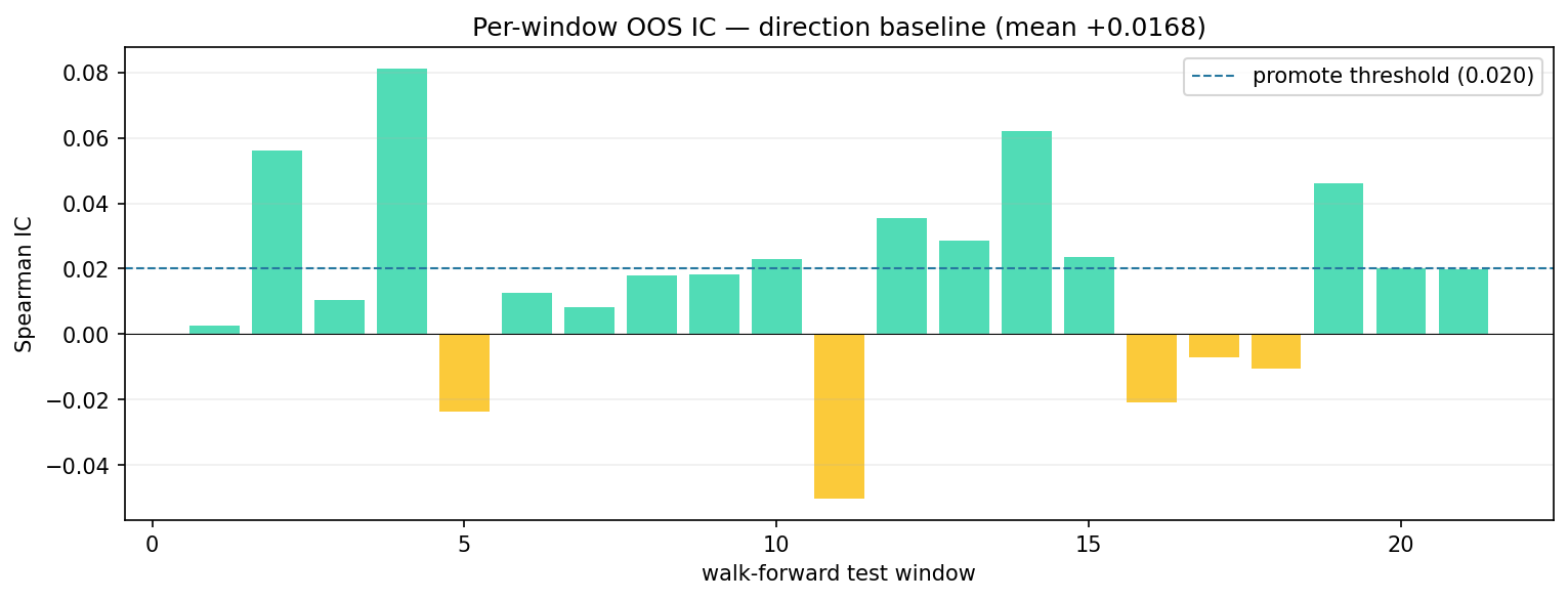 per-window IC