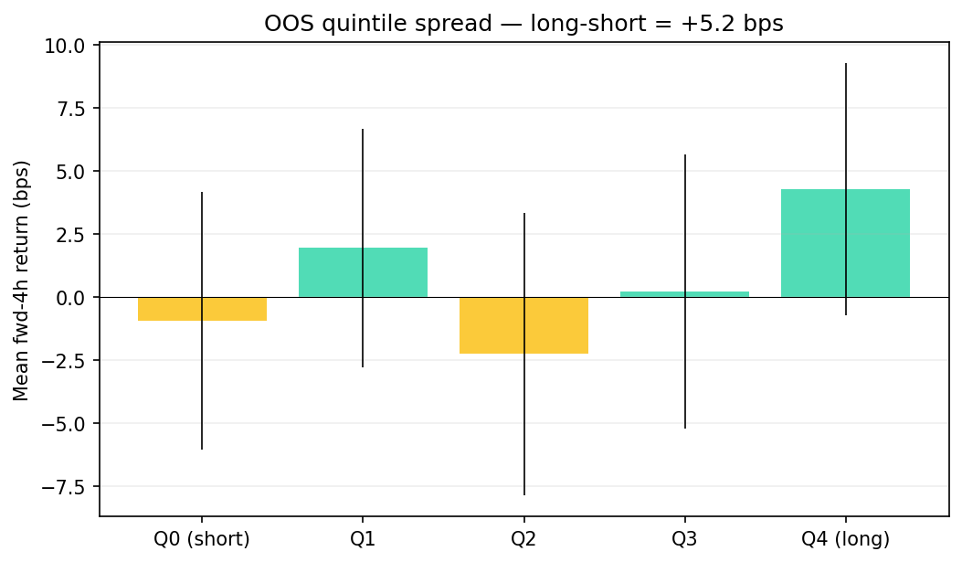 quintile