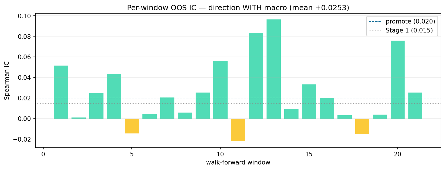 per-window IC