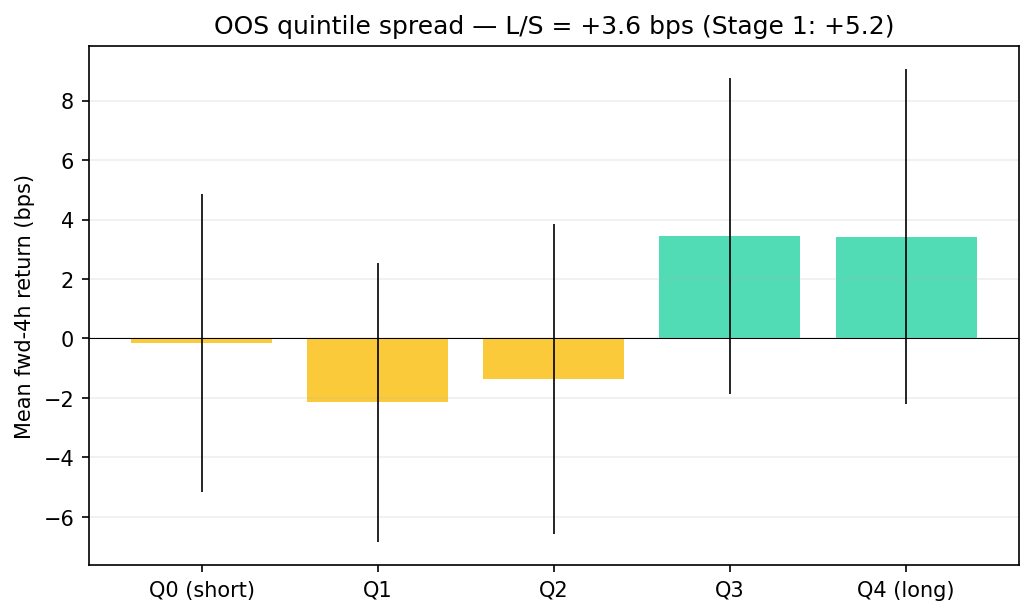 quintile