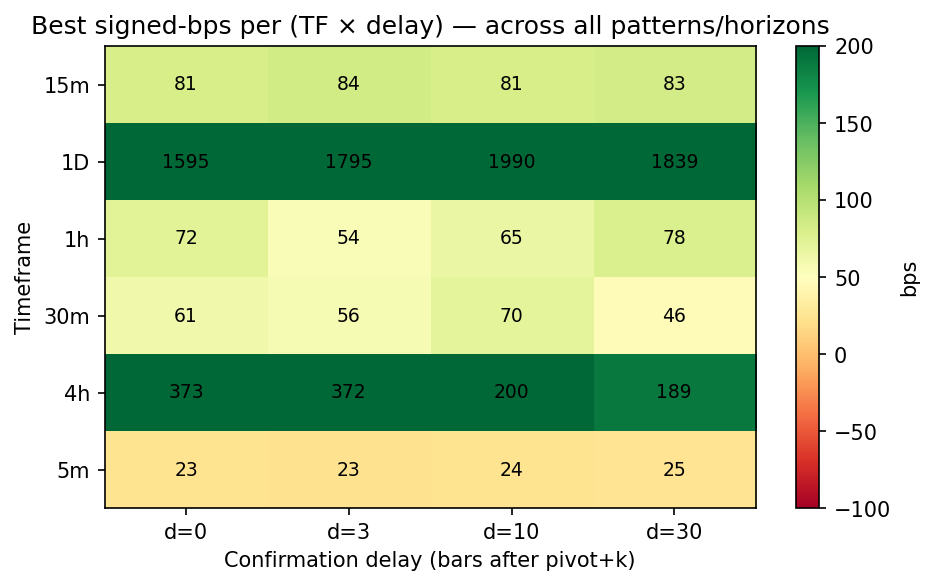 Heatmap TF x delay