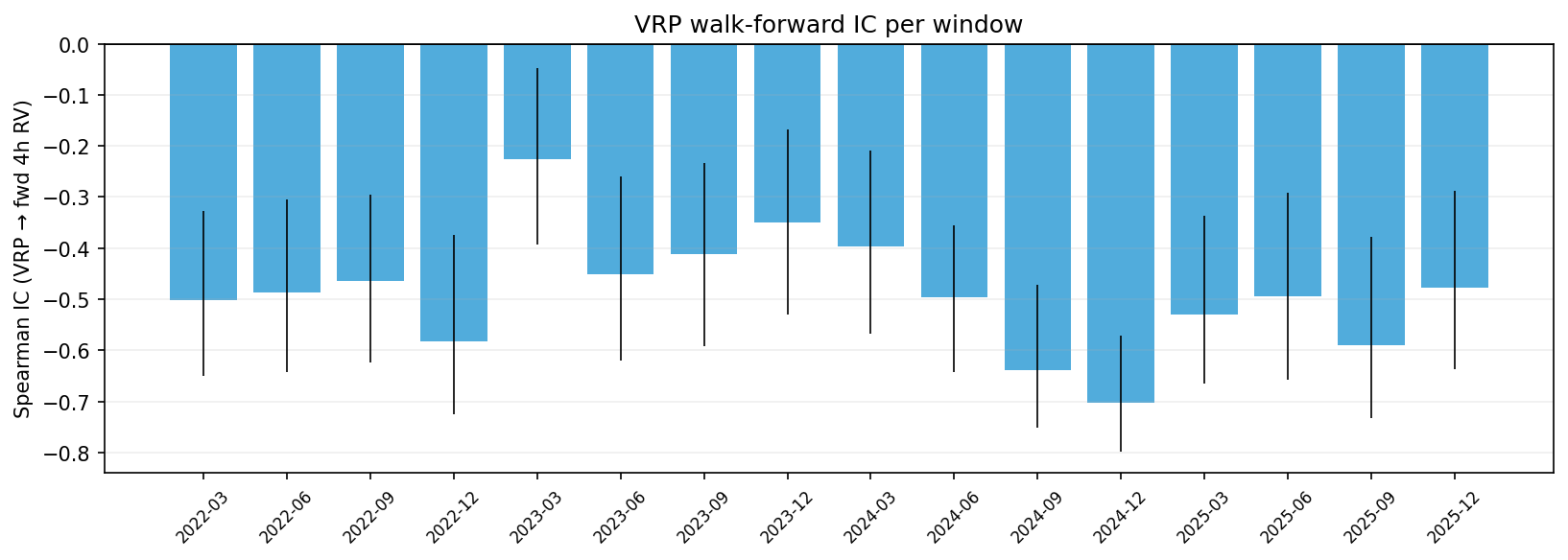 per-window IC