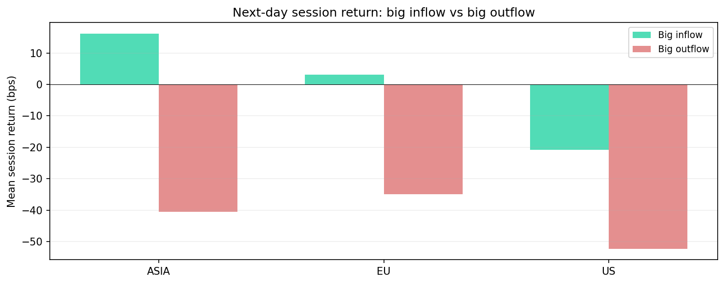 session bars