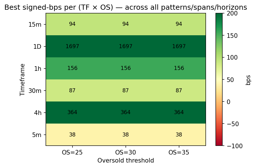 Heatmap TF x OS