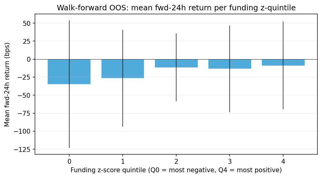 pooled quintile returns