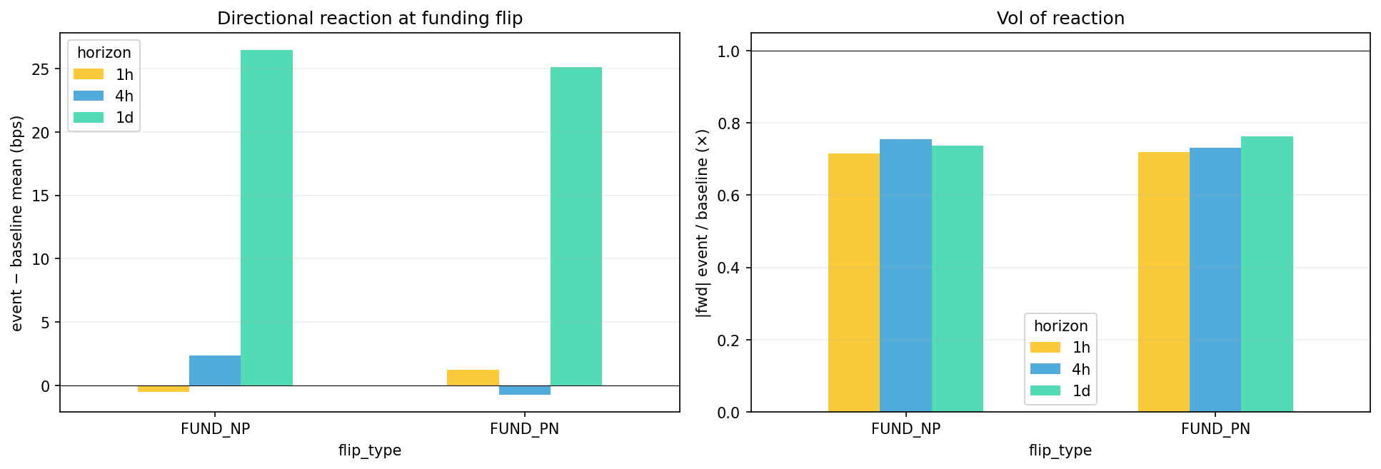 flip summary