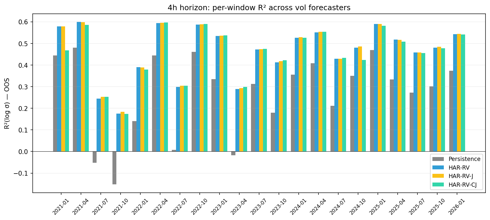 per-window R² 4h