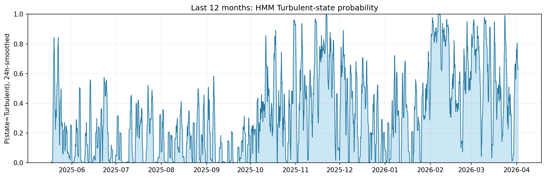 p_state1 timeseries
