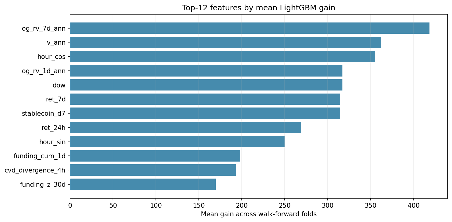 feature importance