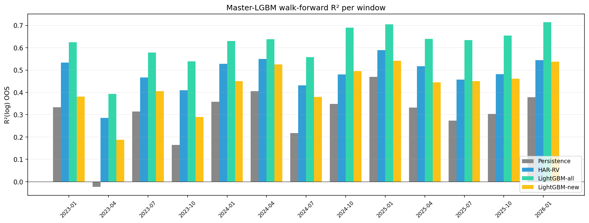per-window R²