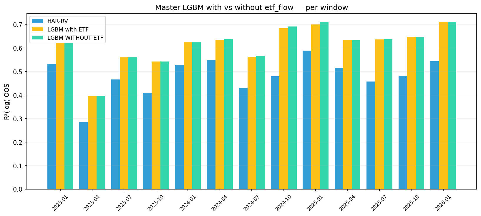 per-window R²