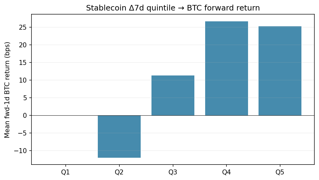 quintile chart