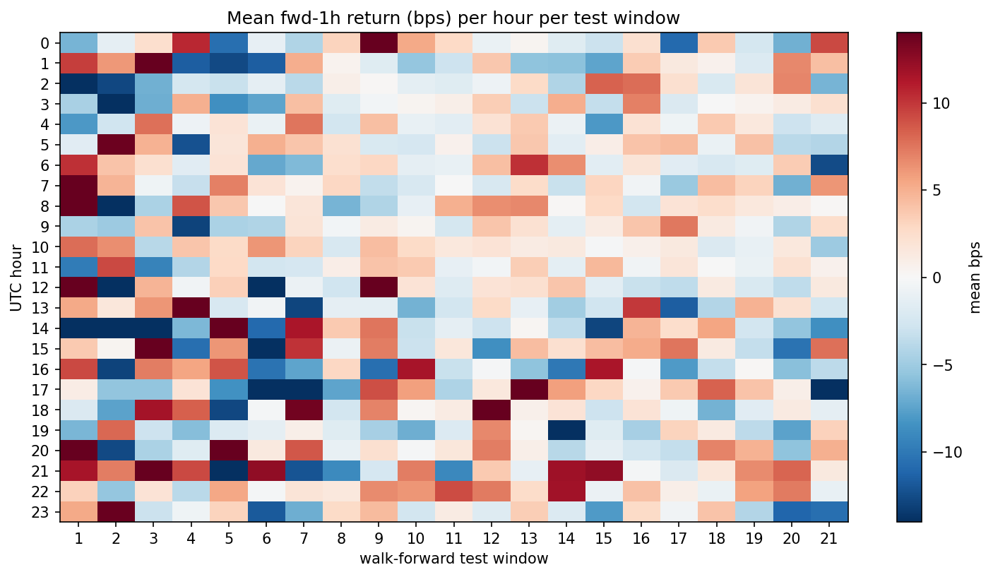 heatmap