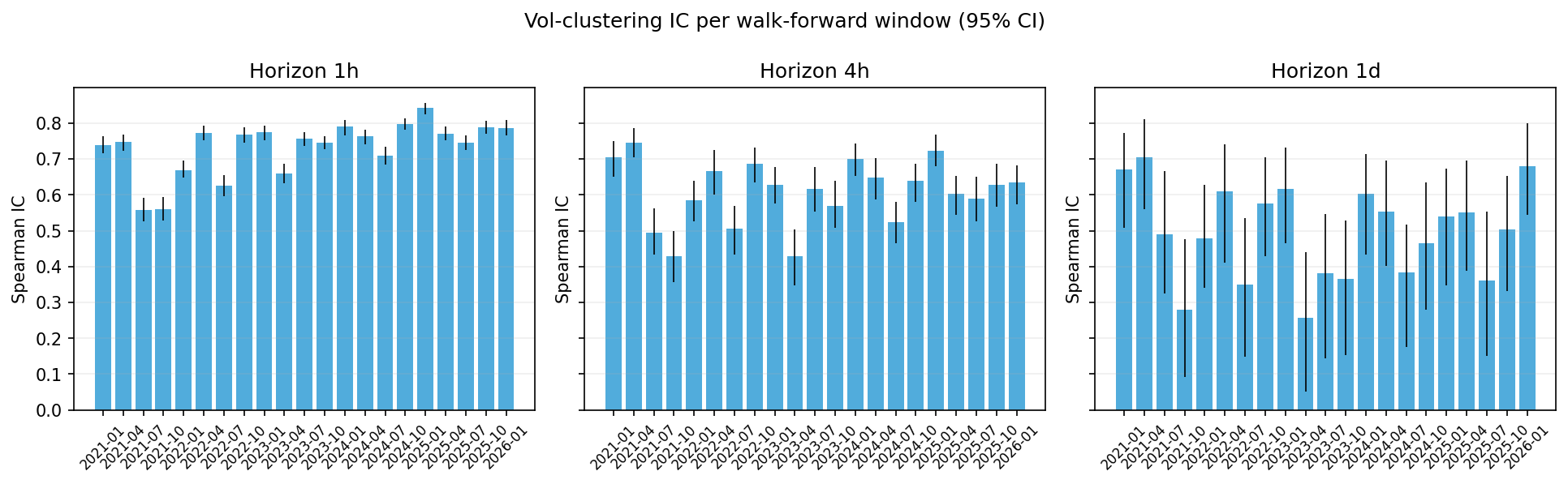 per-window IC