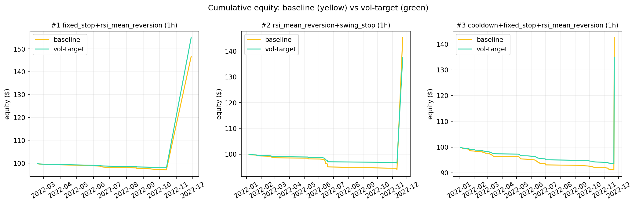 equity curves