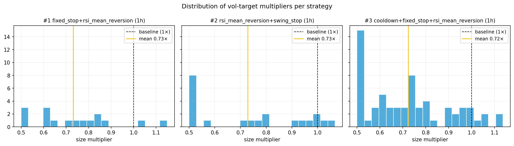 multiplier distribution