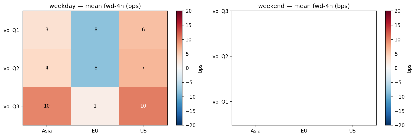heatmaps