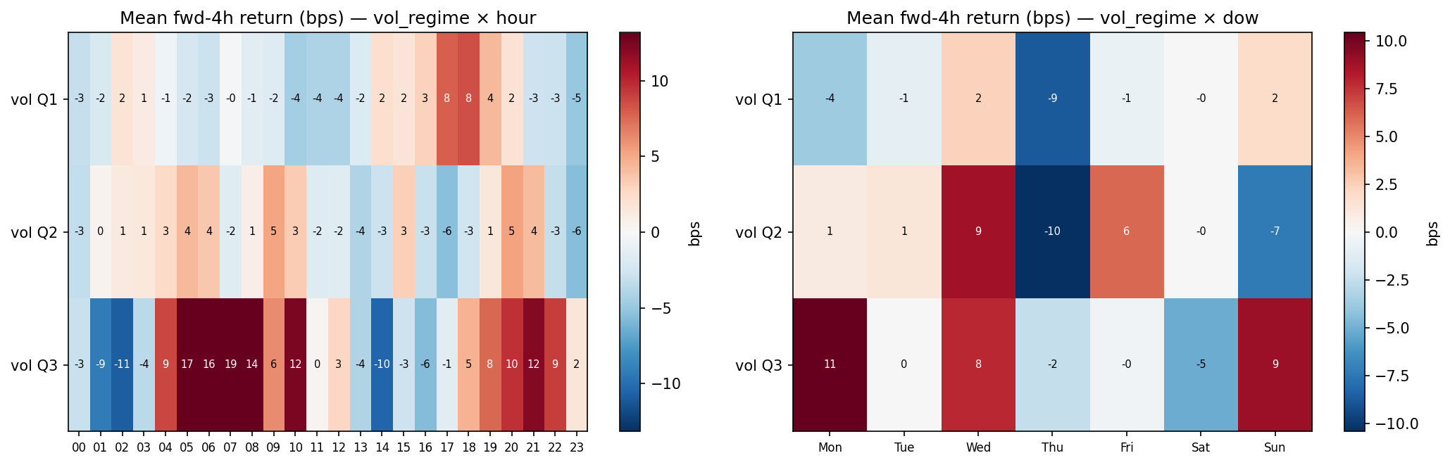 heatmaps mean