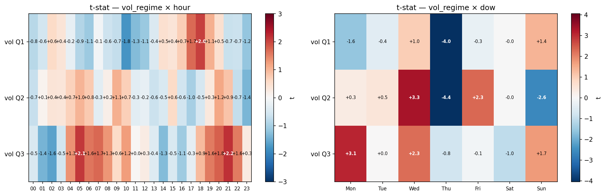 heatmaps tstat