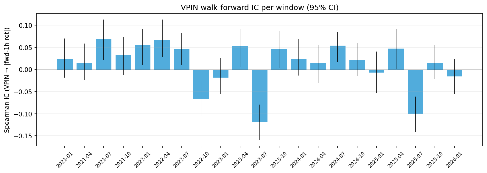 per-window IC