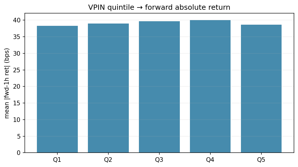 quintile chart