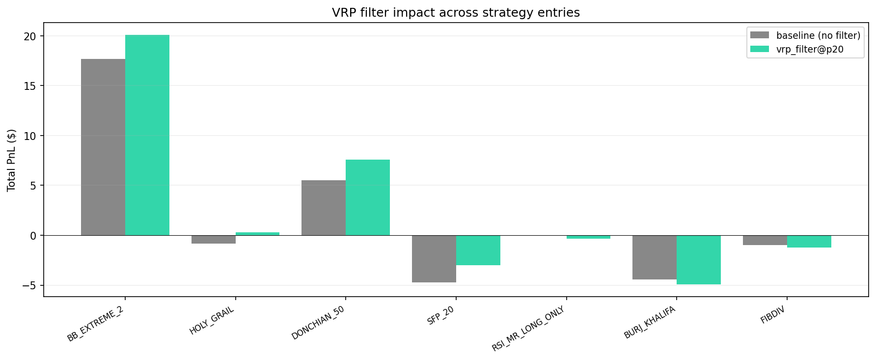 per-strategy pnl