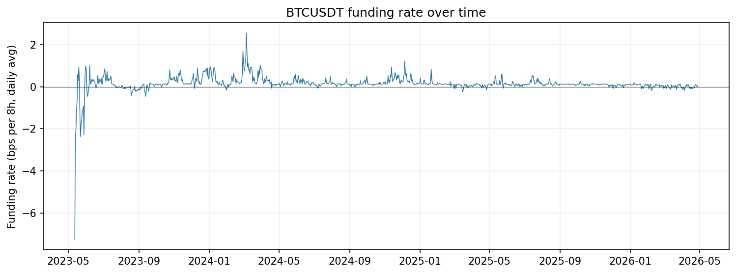 funding