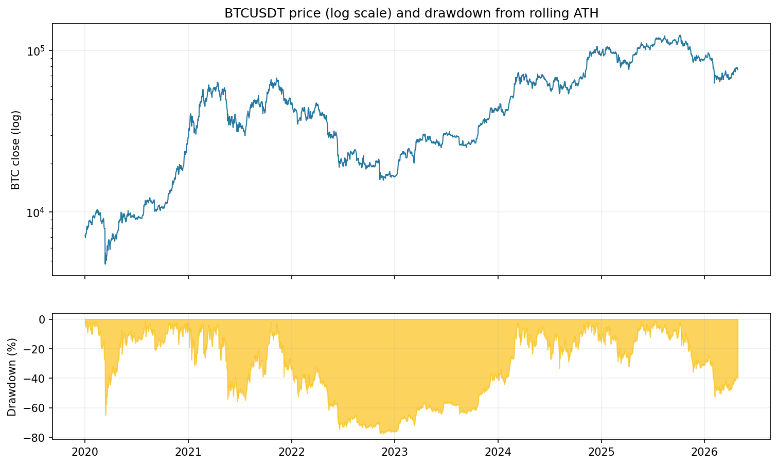 drawdown